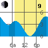 Usof Bay tide chart for Saturday, May 9, 2026