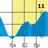 Usof Bay tide chart for Thursday, June 11, 2026