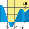 Usof Bay tide chart for Monday, June 15, 2026