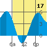 Usof Bay tide chart for Wednesday, June 17, 2026