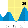Usof Bay tide chart for Saturday, June 20, 2026