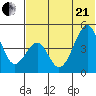 Usof Bay tide chart for Sunday, June 21, 2026