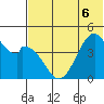Usof Bay tide chart for Saturday, June 6, 2026