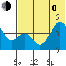 Usof Bay tide chart for Monday, June 8, 2026