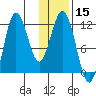 Uyak tide chart for Friday, January 15, 2021