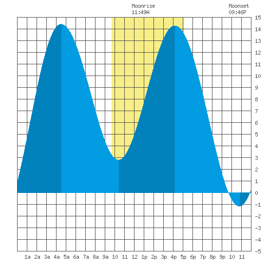 Uyak tide chart for Saturday, January 16, 2021