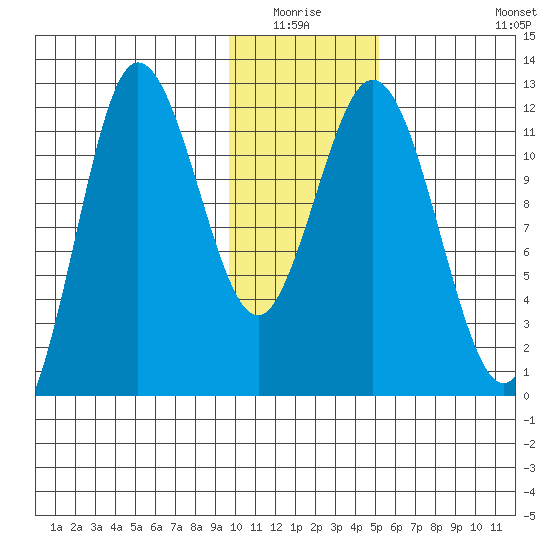 Uyak tide chart for Sunday, January 17, 2021