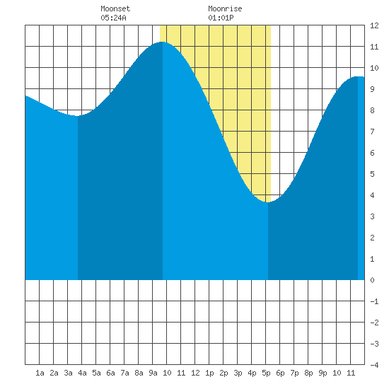 Uyak tide chart for Saturday, January 23, 2021