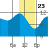 Uyak tide chart for Saturday, January 23, 2021