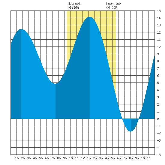 Uyak tide chart for Wednesday, January 27, 2021