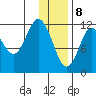 Uyak tide chart for Friday, January 8, 2021
