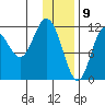 Uyak tide chart for Saturday, January 9, 2021