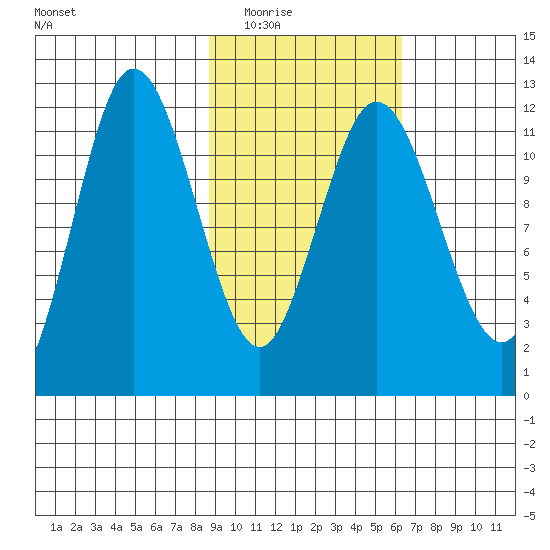 Uyak tide chart for Tuesday, February 16, 2021