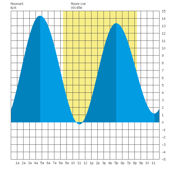 Uyak tide chart for Tuesday, March 16, 2021