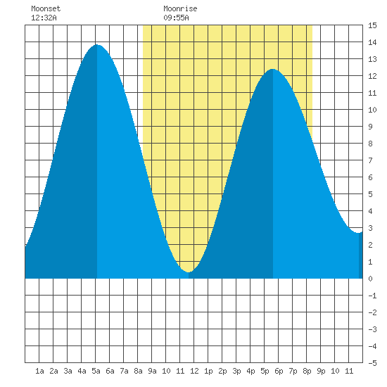 Uyak tide chart for Wednesday, March 17, 2021
