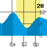 Uyak tide chart for Saturday, March 20, 2021