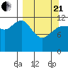 Uyak tide chart for Sunday, March 21, 2021