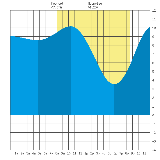 Uyak tide chart for Tuesday, March 23, 2021
