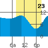 Uyak tide chart for Tuesday, March 23, 2021