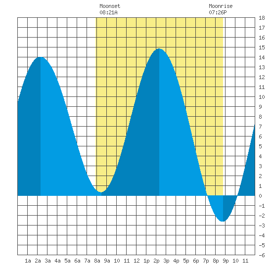 Uyak tide chart for Saturday, March 27, 2021