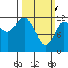 Uyak tide chart for Sunday, March 7, 2021