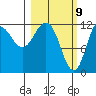 Uyak tide chart for Tuesday, March 9, 2021