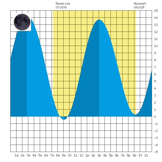 Uyak tide chart for Sunday, April 11, 2021