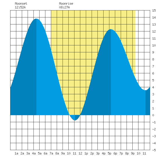 Uyak tide chart for Thursday, April 15, 2021