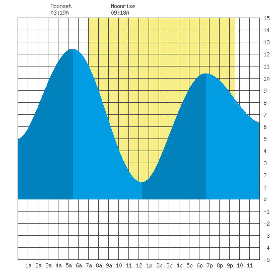 Uyak tide chart for Saturday, April 17, 2021