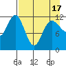 Uyak tide chart for Saturday, April 17, 2021