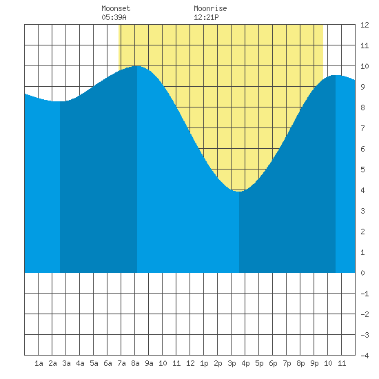 Uyak tide chart for Tuesday, April 20, 2021
