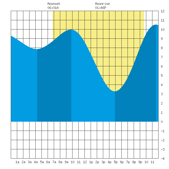 Uyak tide chart for Wednesday, April 21, 2021