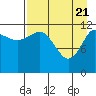 Uyak tide chart for Wednesday, April 21, 2021
