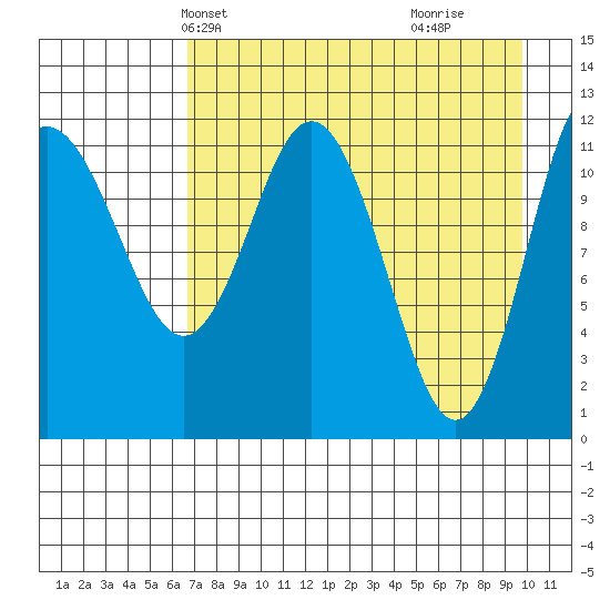 Uyak tide chart for Friday, April 23, 2021