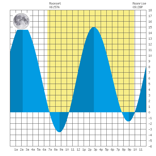 Uyak tide chart for Monday, April 26, 2021