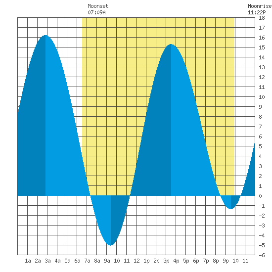 Uyak tide chart for Tuesday, April 27, 2021
