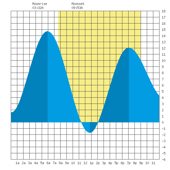 Uyak tide chart for Friday, April 2, 2021