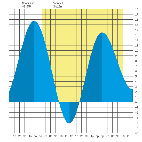 Uyak tide chart for Friday, April 30, 2021