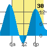 Uyak tide chart for Friday, April 30, 2021