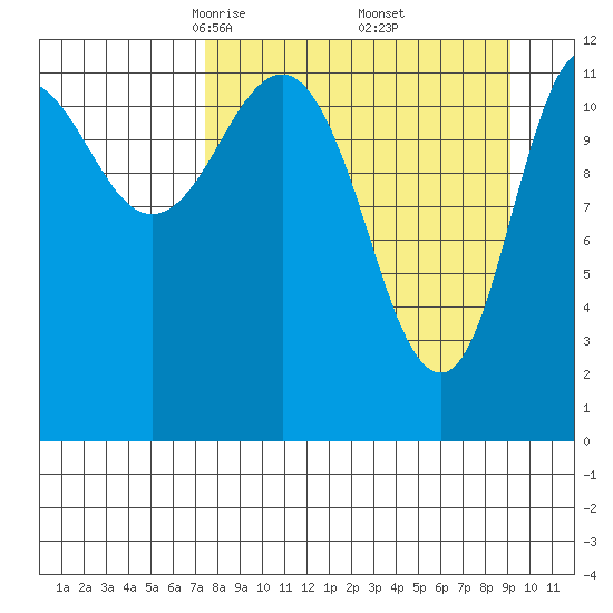 Uyak tide chart for Tuesday, April 6, 2021