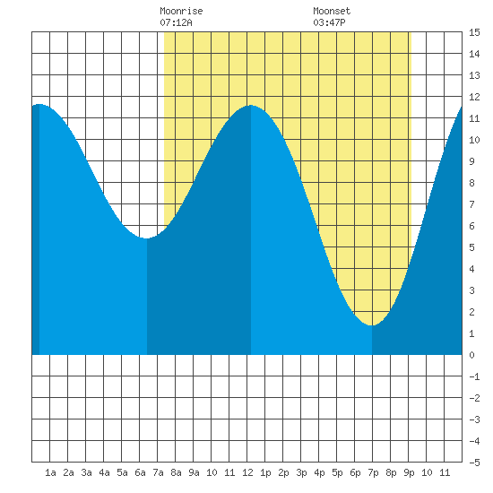 Uyak tide chart for Wednesday, April 7, 2021