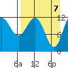 Uyak tide chart for Wednesday, April 7, 2021