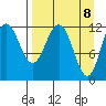 Uyak tide chart for Thursday, April 8, 2021