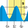 Uyak tide chart for Friday, April 9, 2021