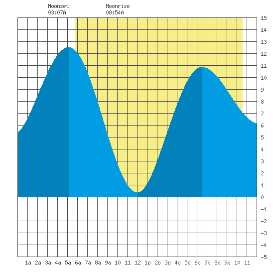 Uyak tide chart for Sunday, May 16, 2021