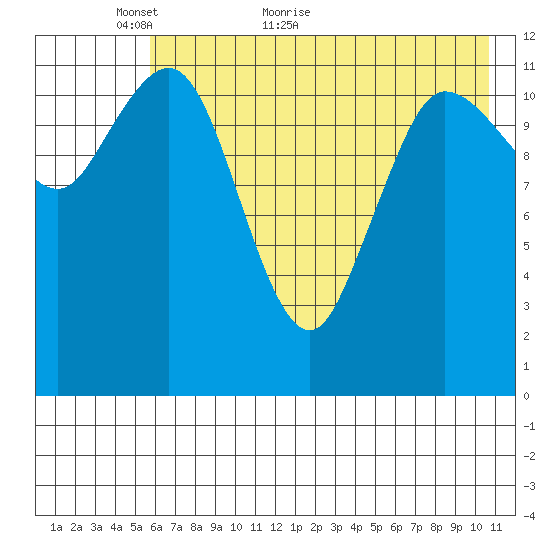 Uyak tide chart for Tuesday, May 18, 2021