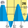 Uyak tide chart for Wednesday, May 26, 2021