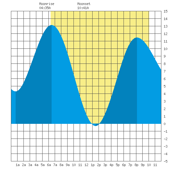 Uyak tide chart for Sunday, May 2, 2021