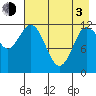 Uyak tide chart for Monday, May 3, 2021