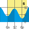 Uyak tide chart for Thursday, May 6, 2021